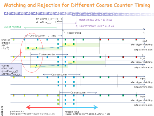 Matching_and_Rejection_for_Different_Coarse_Counter_Timing_s.png