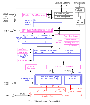 Block_Diagram_of_the_AMT-3_s.png