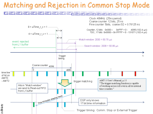 Matching_and_Rejection_in_Common_Stop_Mode_s.png